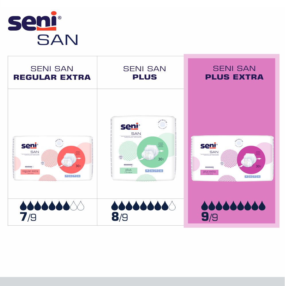 Seni San Plus Extra Inkontinenzvorlagen - Sicher & atmungsaktiv | Shop ...
